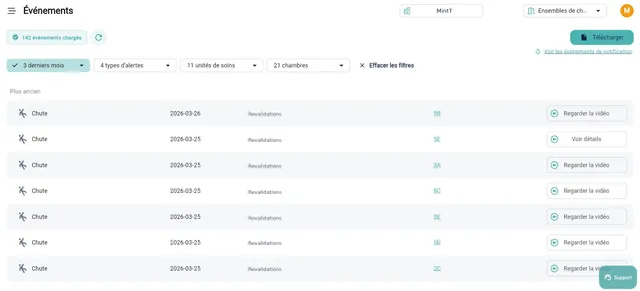 Analyse des séquences & Registre des chutes